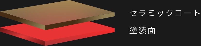 セラミックコート塗装面