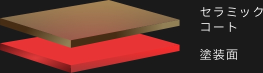 セラミックコート塗装面