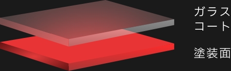 ガラスコート塗装面