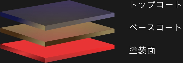 トップコートセラミックコート塗装面