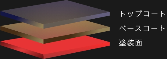 トップコートセラミックコート塗装面
